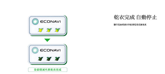 Panasonic國際牌/除濕機