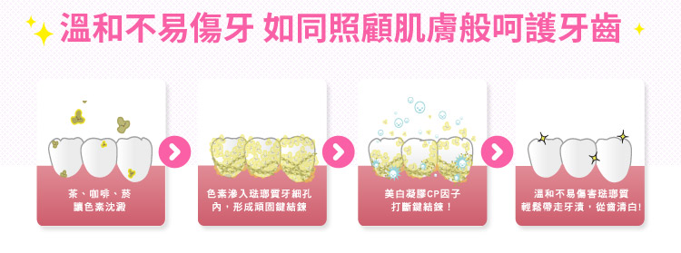 Protis普丽斯-牙齿美白体验组-牙医专业推荐，女神级美齿利器!美国FDA核准美白成分，七天让牙齿亮白10个色阶!让你自信露齿笑!，17Life，团购、宅配24小时到货、优惠券、即买即用