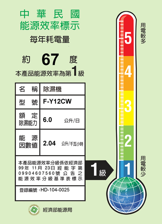 CHIMEI/奇美/ 6L /除濕機/ RHM-C0600T / 清淨機/M0600T/Panasonic/國際牌/6L/除濕機/F-Y12CW/ 8L除濕機/F-Y16CW