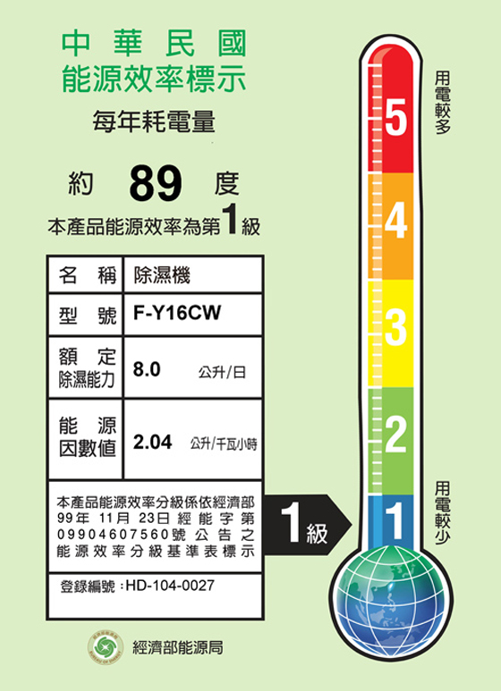 CHIMEI/奇美/ 6L /除濕機/ RHM-C0600T / 清淨機/M0600T/Panasonic/國際牌/6L/除濕機/F-Y12CW/ 8L除濕機/F-Y16CW