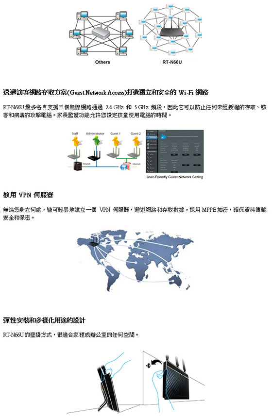 【ASUS 華碩】/ RT-N66U /Wireless-N900 /雙頻/ Gigabit 450M/無線/路由器