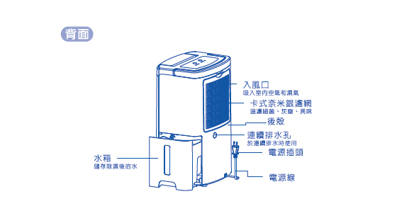 聲寶SAMPO/聲寶/SAMPO/6L/微電腦/1級/節能/ 空氣清淨/除濕機/ (AD-BM121FT)