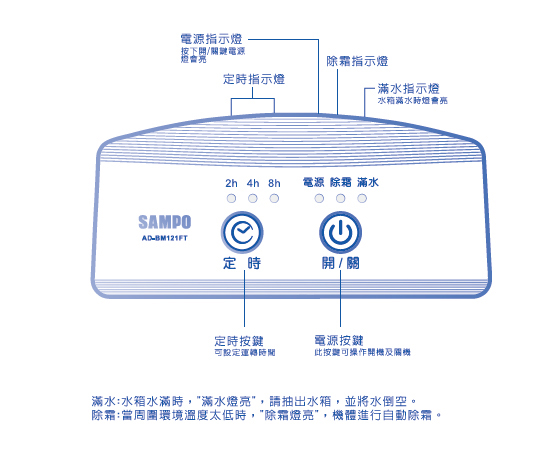 聲寶SAMPO/聲寶/SAMPO/6L/微電腦/1級/節能/ 空氣清淨/除濕機/ (AD-BM121FT)