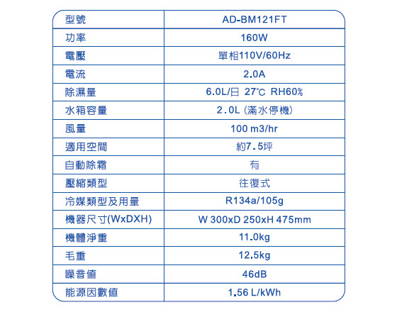 聲寶SAMPO/聲寶/SAMPO/6L/微電腦/1級/節能/ 空氣清淨/除濕機/ (AD-BM121FT)