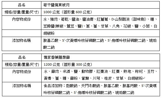 雞年/年菜/2017/預購/新春/村子口/森泉/干貝/佛跳牆/羊肉爐/鮑魚/獅子頭/海鮮羹/排骨/團圓/米糕/醉蝦/臭豆腐/東坡肉/蘋果日報