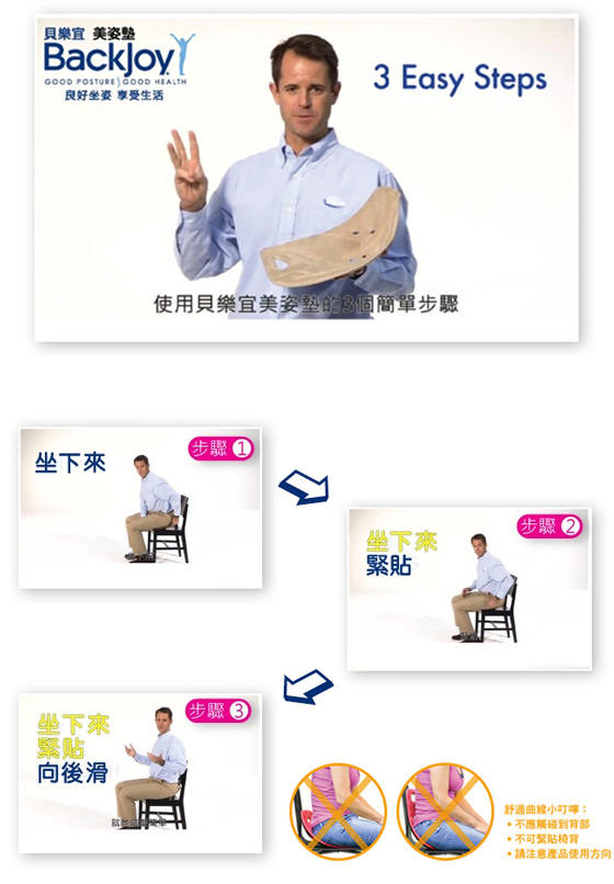 Backjoy-美姿座垫\/鞋垫\/按摩球组-美国专利品牌，创新坐垫，安全调整坐姿，纾缓久坐压力!适用各式椅子，让您坐姿挺直，轻松护脊展现S曲线。 - - 17LIFE 17P好康, 福利团购, 订餐系统