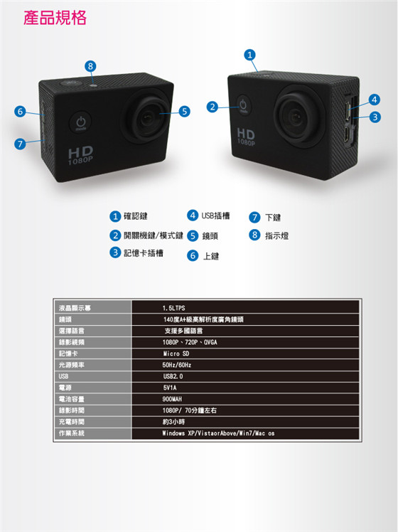 行車紀錄器/3C/紀錄器/汽機車用品/汽車用品/機車用品/汽車/機車