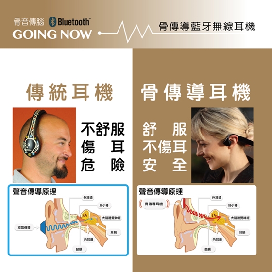 【GOINGNOW】/超級升級/骨傳導/藍芽/運動/耳機