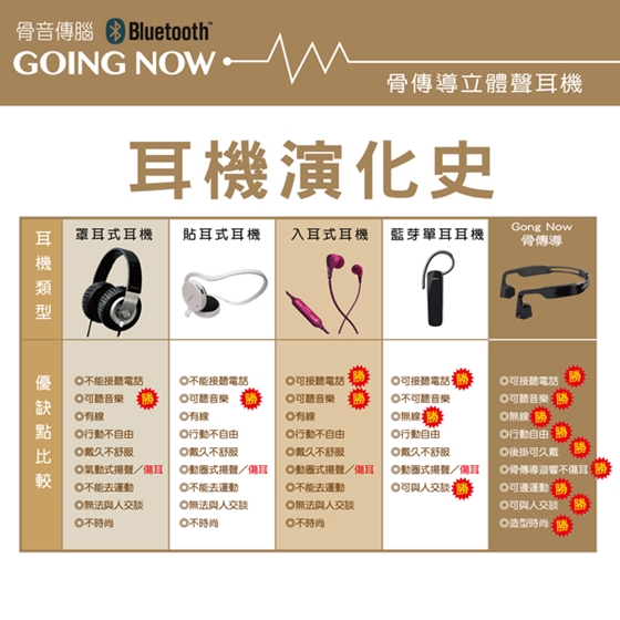 【GOINGNOW】/超級升級/骨傳導/藍芽/運動/耳機