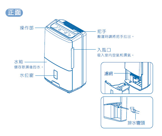 聲寶/SAMPO/8L/空氣清淨/除濕機 /AD-YA161FT
