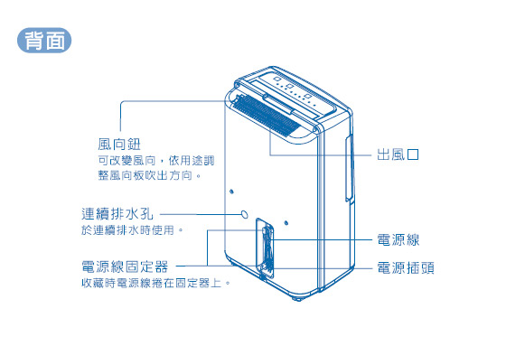 聲寶/SAMPO/8L/空氣清淨/除濕機 /AD-YA161FT