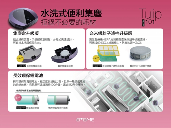 EMEME/第二代/強吸力/智慧型/機器人/吸塵器/Tulip101/第二代強吸力智慧型機器人吸塵器