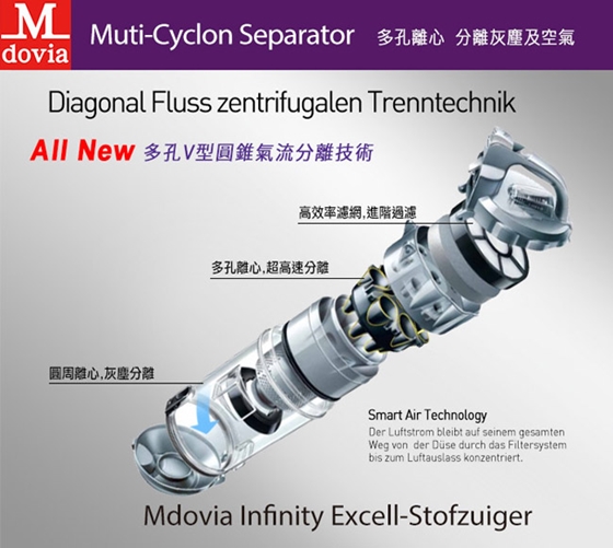 Mdovia/ Infinity Plus/ 奈米銀殺菌 /Excell /吸力永不衰退/吸塵器/氣動渦輪滾刷