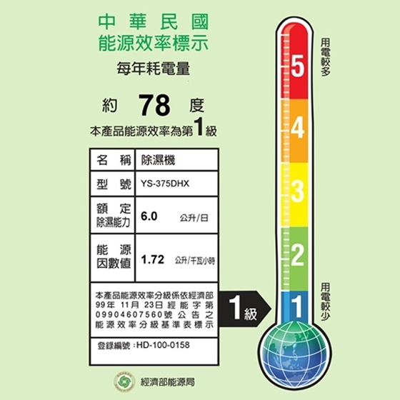 【元山牌】/ 一級節能/強效/除濕機 /YS-375DHX