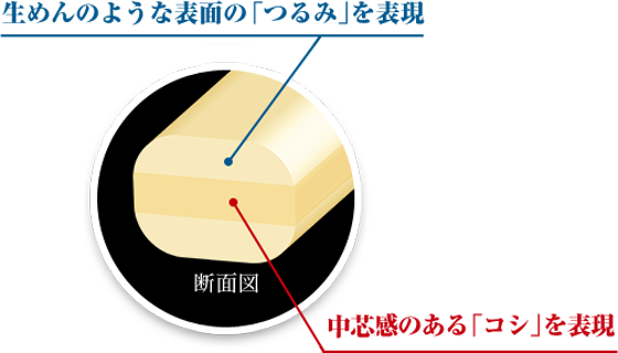 日清/NISSIN/麵王/味噌/豚骨/醬油/鹽味/擔擔麵/宵夜/日本/泡麵/拉麵/nissin