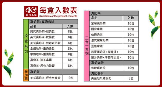 歐可茶葉/歐可真奶茶/英式真奶茶(經典款)/英式真奶茶(脫脂款)/英式真奶茶(無咖啡因款)/英式真奶茶(經典無糖)/巧克力歐蕾/伯爵奶茶/抹茶拿鐵(控糖版)/港式鴛鴦奶茶/觀音拿鐵/豆漿拿鐵/薑汁奶茶/紫薯纖奶茶/燕麥纖奶茶/黃金地瓜燕麥奶