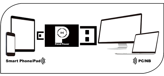 OTG 双头龙随身碟组-科技再进化,随身碟也能和