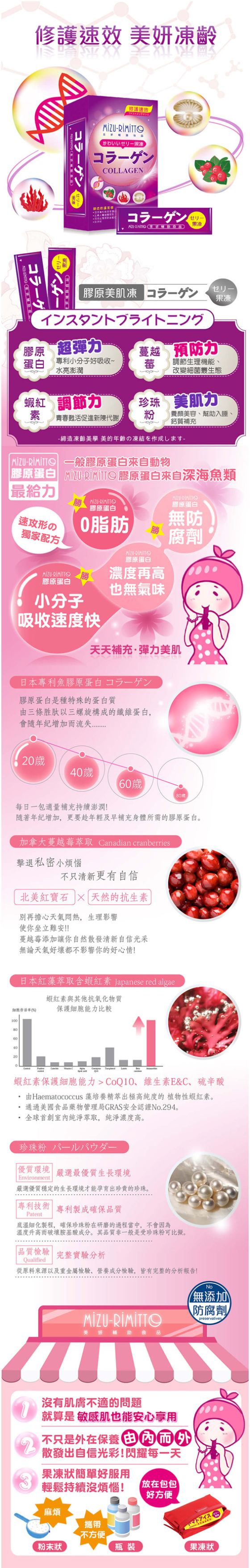 番茄/玉米鬚/凍齡/女性/保養/養生/養身/美白/黑色素/膠原蛋白/玻尿酸/養顏/防曬/紫外線/隨手包/青蘋果/米茲麗蜜朵/Mizu-Rimitto/膠原美肌凍/亮采Q彈凍/蔓越莓/櫻桃