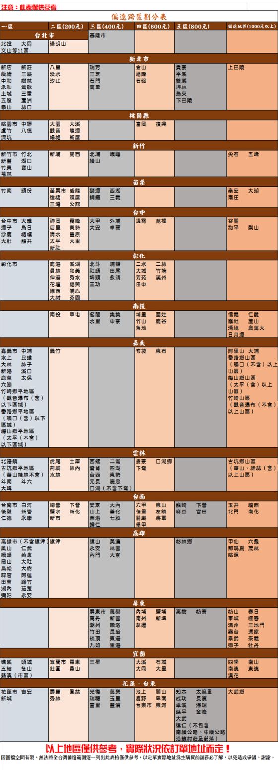 %e5%81%8f%e9%81%a0%e5%9c%b0%e5%8d%80%e5%8f%83%e8%80%83%e8%a1%a8-N.jpg