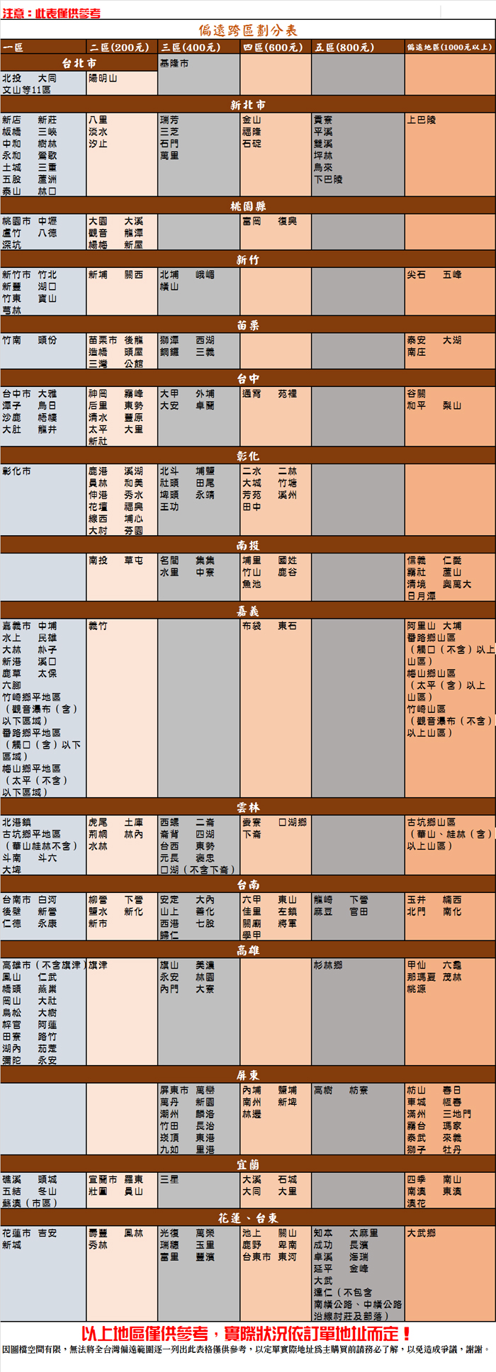 三星/冰箱