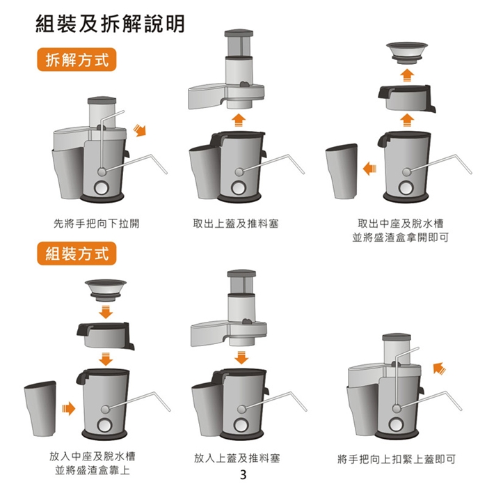 榨汁機/健康/鳳梨牌/果汁機/慢磨機/蔬果機/研磨機/果汁/調理機/蔬果/金鳳梨/調理/養生/國際/飛利浦/榨汁/鳳梨