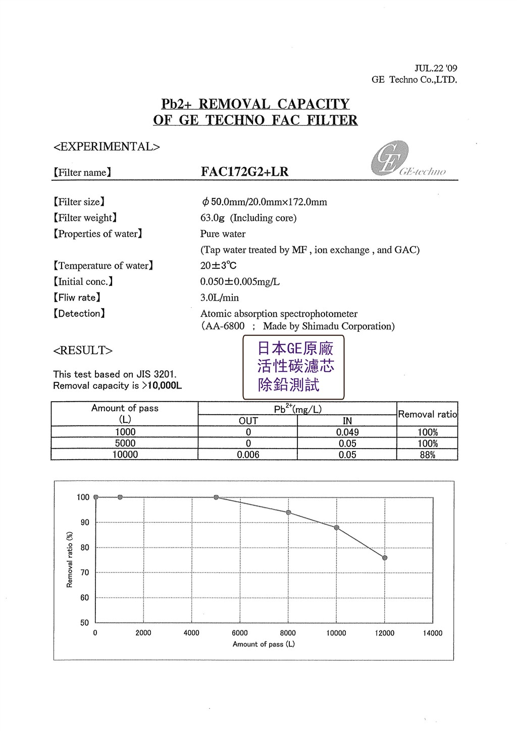 活性碳除鉛濾芯-GE碳織測試報告(10000公升).P10(1).jpg