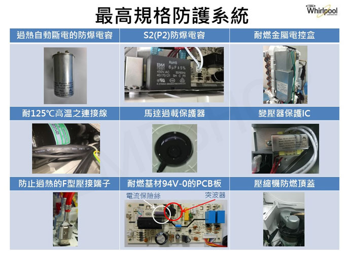 除濕機/除溼機/惠而浦/節能