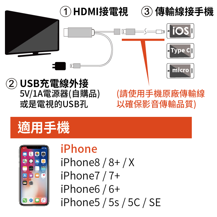 iOS-302 (三合一影音傳輸線)-07.jpg