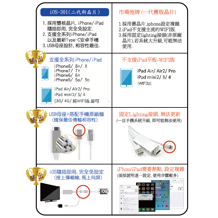 iOS-302 (三合一影音傳輸線)-10.jpg