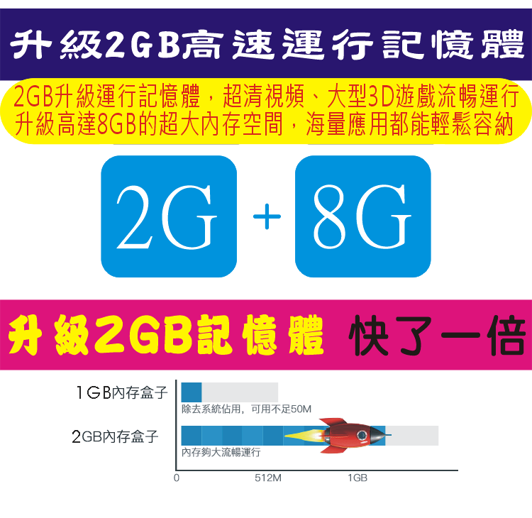 電視盒/免費第四台/安博/千尋/數位/電視/第四台/U-PRO/BOX/TV/機上盒/直播