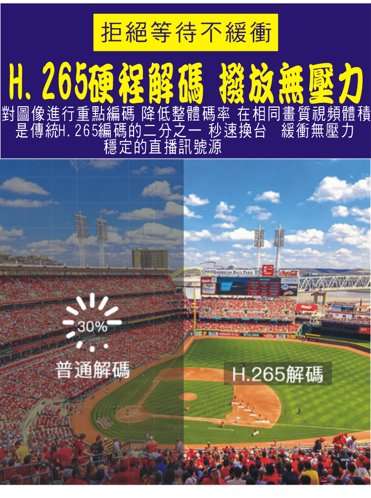 電視盒/免費第四台/安博/千尋/數位/電視/第四台/U-PRO/BOX/TV/機上盒/直播