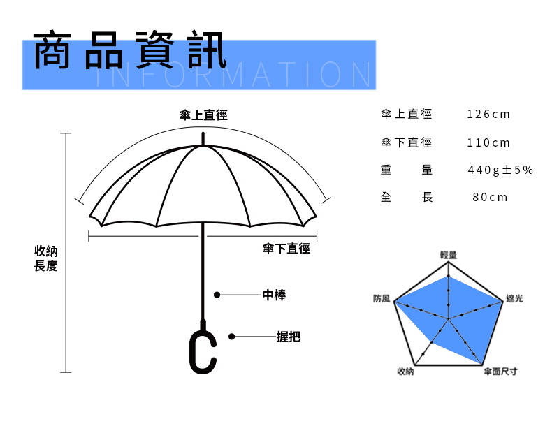 雙龍牌/双龍/HANA/膠弧形/雙層/反向傘/雨傘/雨具