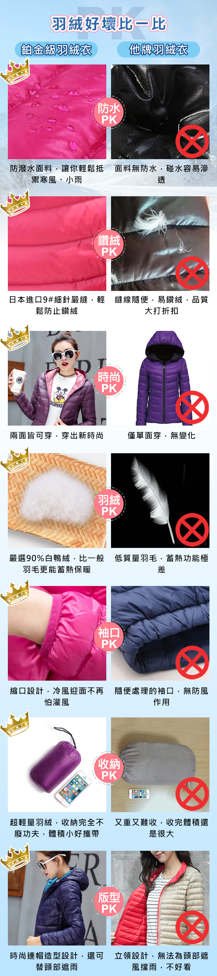 羽絨外套/雙面穿/輕薄/連帽外套/防潑水/顯瘦/破盤/賠售