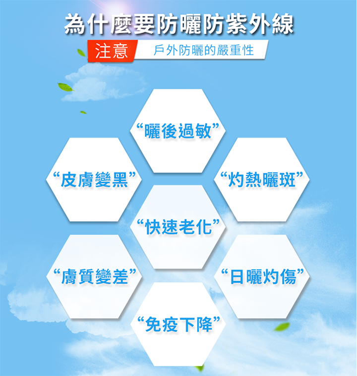什要防抗紫外外的重性